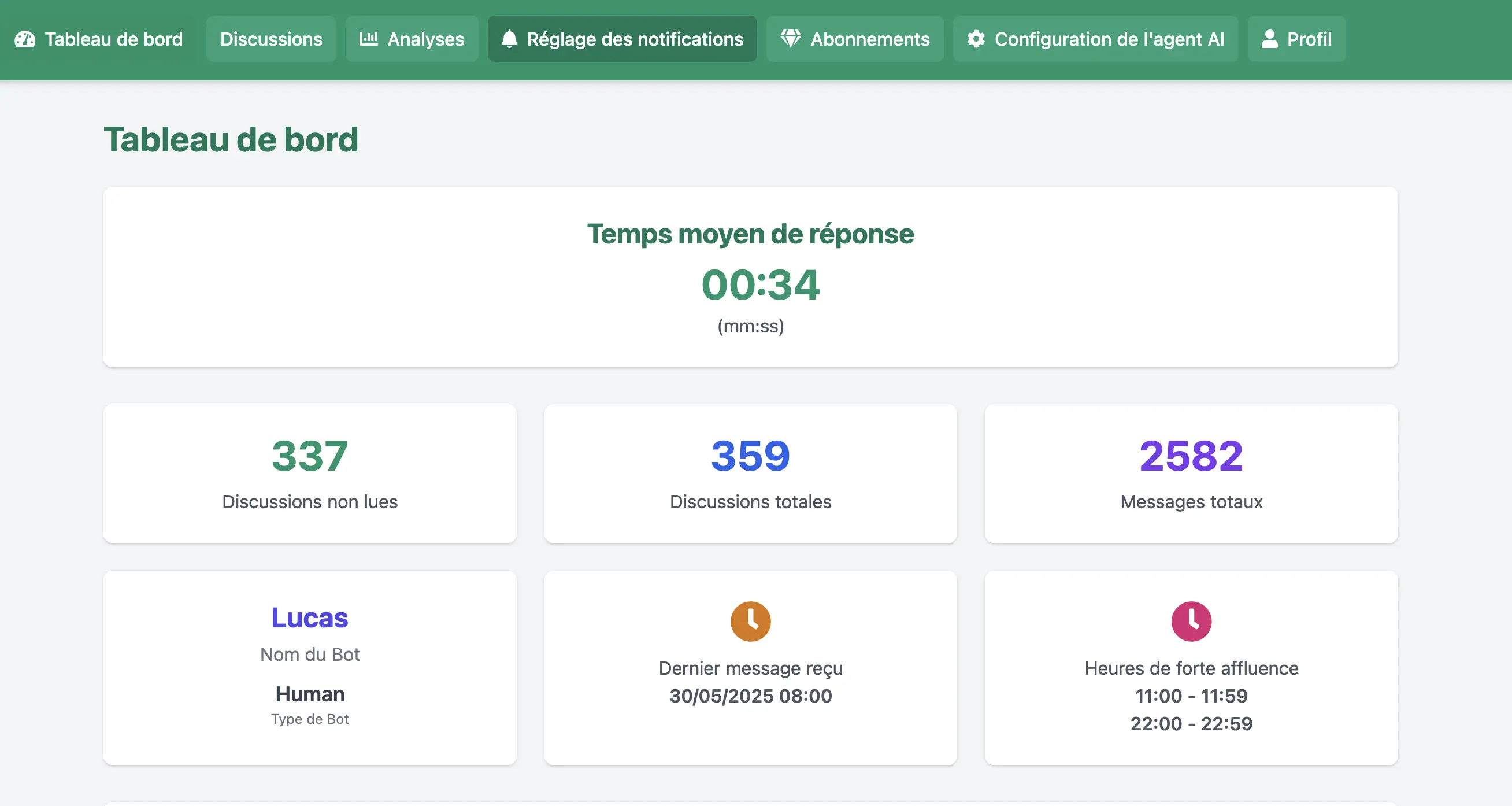 Tableau de bord unifié